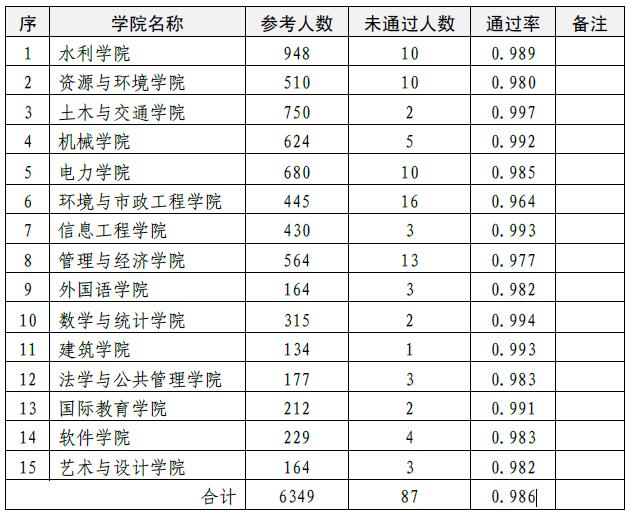 安全測試情況通報(bào).jpg
